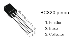 Diagrama de pines del BC320 