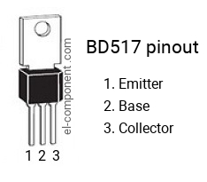 Diagrama de pines del BD517 