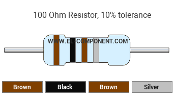 100 Ohm Resistor Color Code