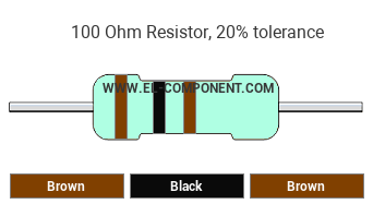 100 Ohm Resistor Color Code