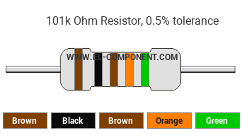 101k Ohm Resistor Color Code