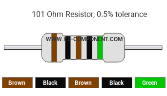 101 Ohm Resistor Color Code