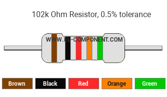 102k Ohm Resistor Color Code