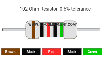 102 Ohm Resistor Color Code