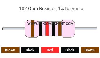 102 Ohm Resistor Color Code