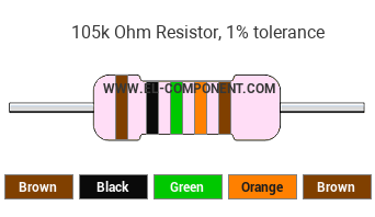 105k Ohm Resistor Color Code