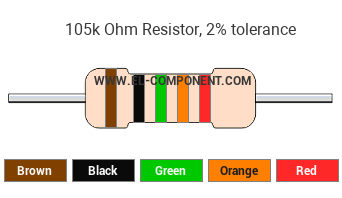 105k Ohm Resistor Color Code