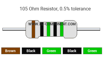 105 Ohm Resistor Color Code