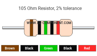105 Ohm Resistor Color Code