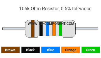 106k Ohm Resistor Color Code