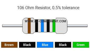 106 Ohm Resistor Color Code