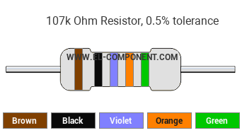 107k Ohm Resistor Color Code
