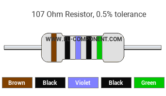 107 Ohm Resistor Color Code