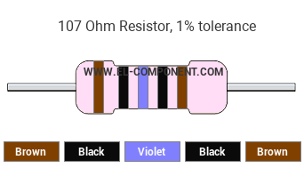 107 Ohm Resistor Color Code