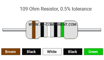 109 Ohm Resistor Color Code