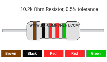 10.2k Ohm Resistor Color Code