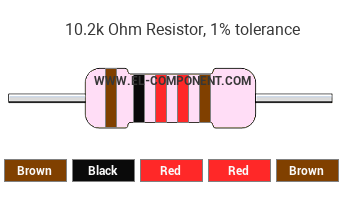 10.2k Ohm Resistor Color Code
