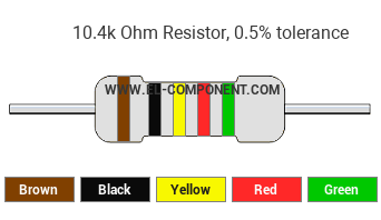 10.4k Ohm Resistor Color Code