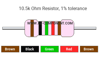 10.5k Ohm Resistor Color Code