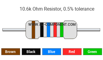 10.6k Ohm Resistor Color Code