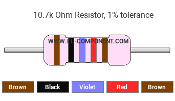 10.7k Ohm Resistor Color Code