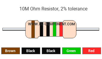 10M Ohm Resistor Color Code