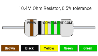 10.4M Ohm Resistor Color Code