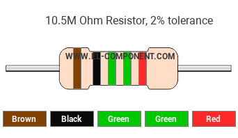10.5M Ohm Resistor Color Code