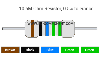 10.6M Ohm Resistor Color Code