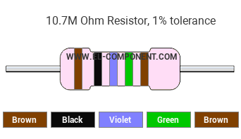10.7M Ohm Resistor Color Code