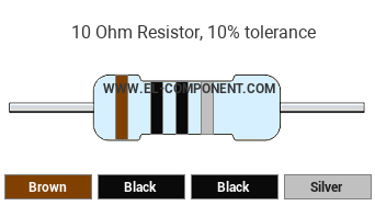 10 Ohm Resistor Color Code
