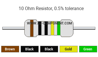 10 Ohm Resistor Color Code