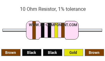 10 Ohm Resistor Color Code