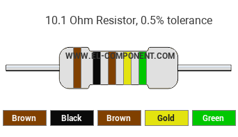 10.1 Ohm Resistor Color Code