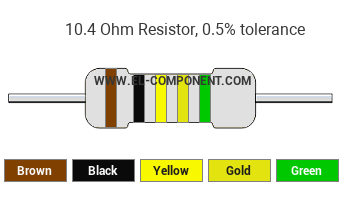 10.4 Ohm Resistor Color Code