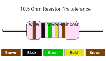 10.5 Ohm Resistor Color Code