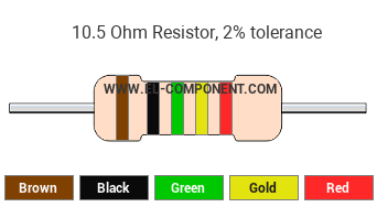 10.5 Ohm Resistor Color Code