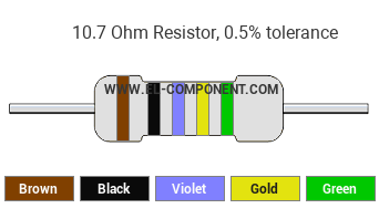 10.7 Ohm Resistor Color Code