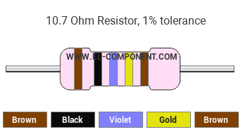 10.7 Ohm Resistor Color Code