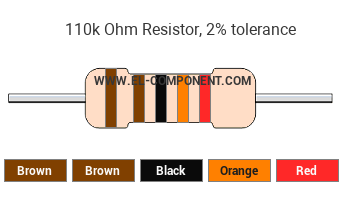 110k Ohm Resistor Color Code