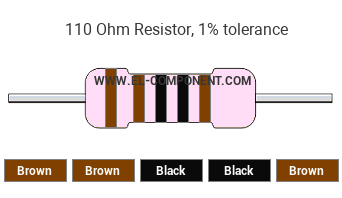 110 Ohm Resistor Color Code