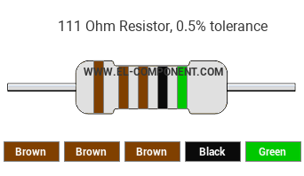 111 Ohm Resistor Color Code