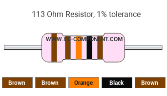 113 Ohm Resistor Color Code