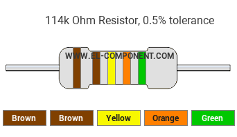 114k Ohm Resistor Color Code