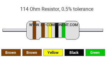 114 Ohm Resistor Color Code