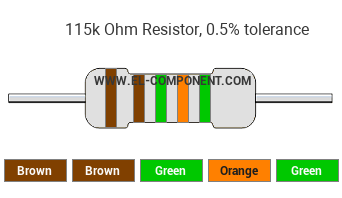 115k Ohm Resistor Color Code