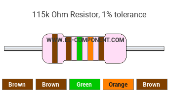 115k Ohm Resistor Color Code
