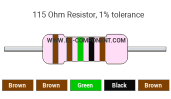 115 Ohm Resistor Color Code