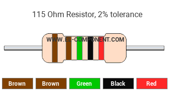 115 Ohm Resistor Color Code