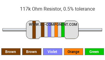 117k Ohm Resistor Color Code